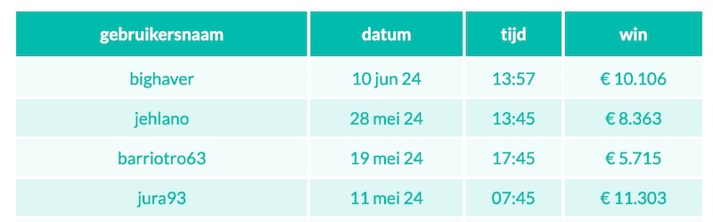 jackpot-winnaars-tombola